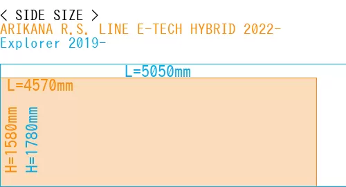 #ARIKANA R.S. LINE E-TECH HYBRID 2022- + Explorer 2019-